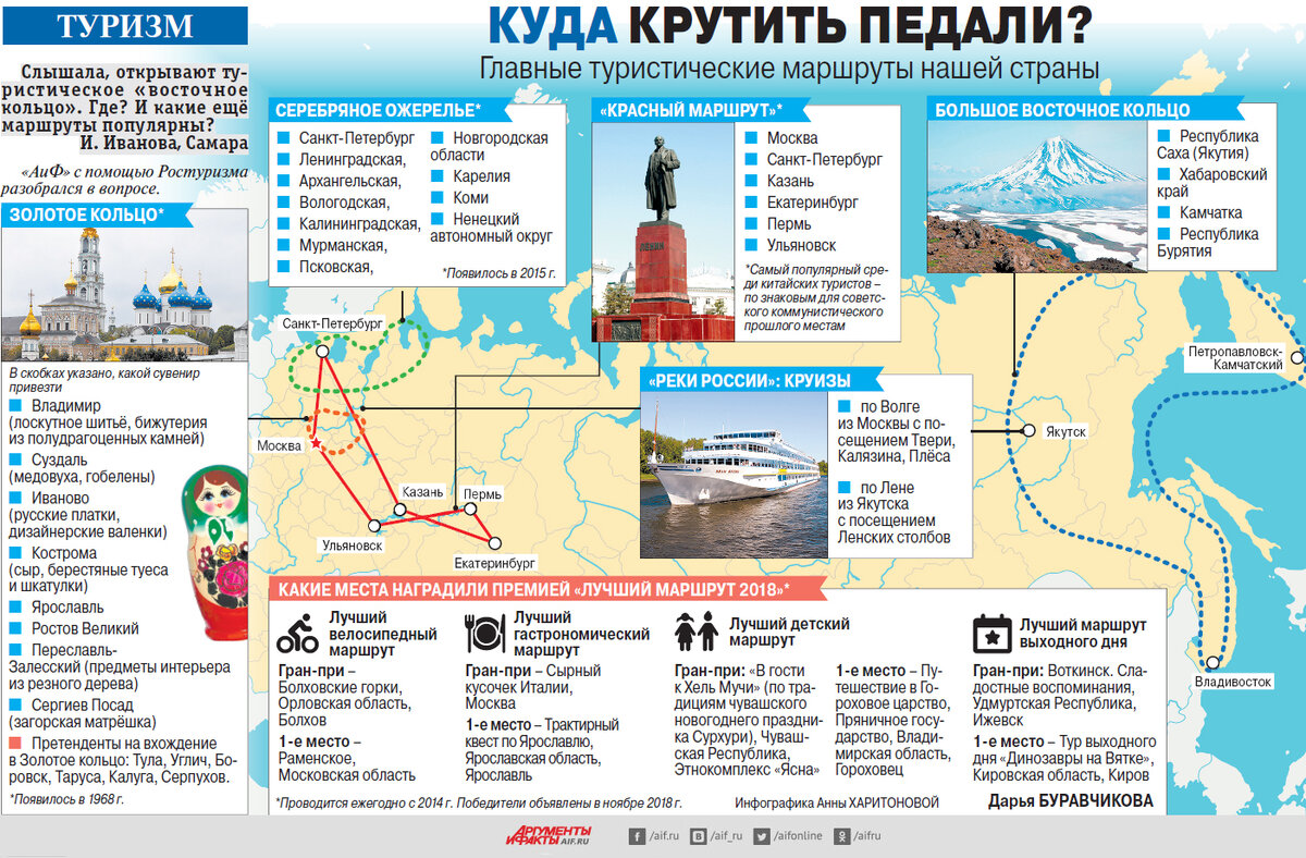 Туристические маршруты России. Инфографика туристический маршрут. Популярные туристические маршруты по России. Карта туристических маршрутов.