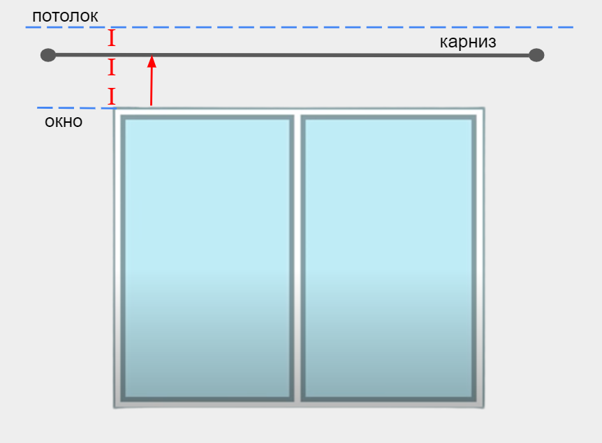 Как вешать карниз для штор. На каком расстоянии вешать карниз в ванной.