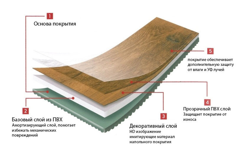 Структура покрытий