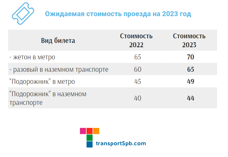 Проезд в метро спб. Стоимость проезда метро в СПБ В 2023 году