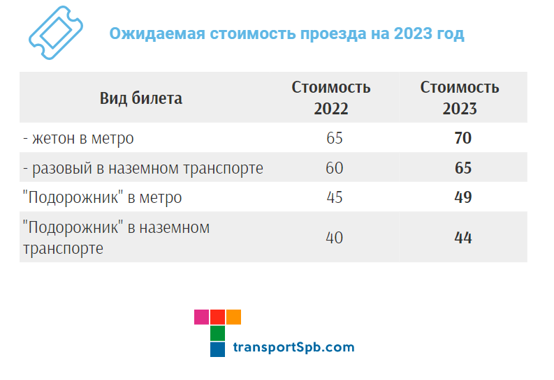 Тарифы метро москва 2023. Стоимость проезда метро в СПБ В 2023 году.