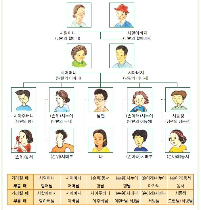 родственники мужа для жены