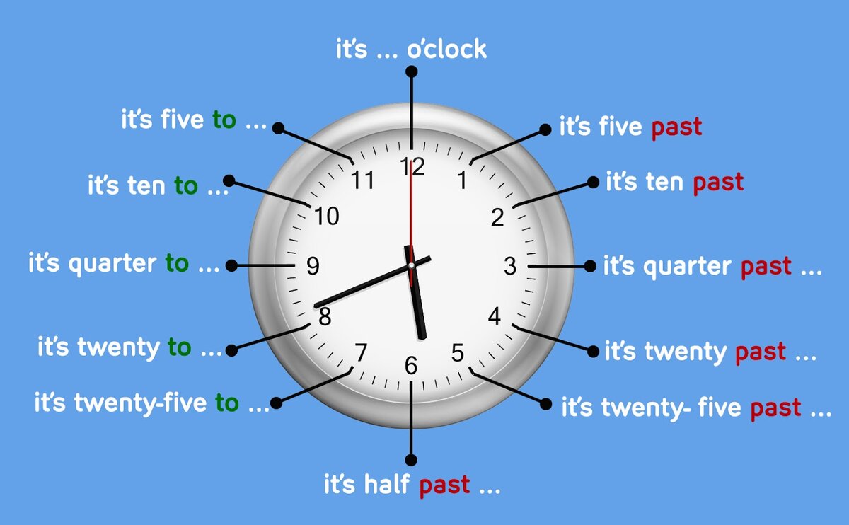 Как называть время. Час и тридцать минут это сколько. Как сказать время на английском языке. Назови время.