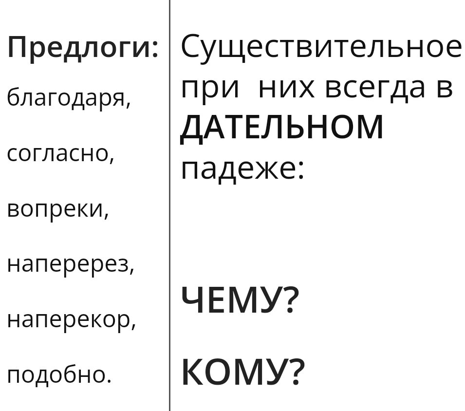 Неправильное употребление падежной формы существительного с предлогом (8  задание ЕГЭ) | Люблю русский язык! | Дзен