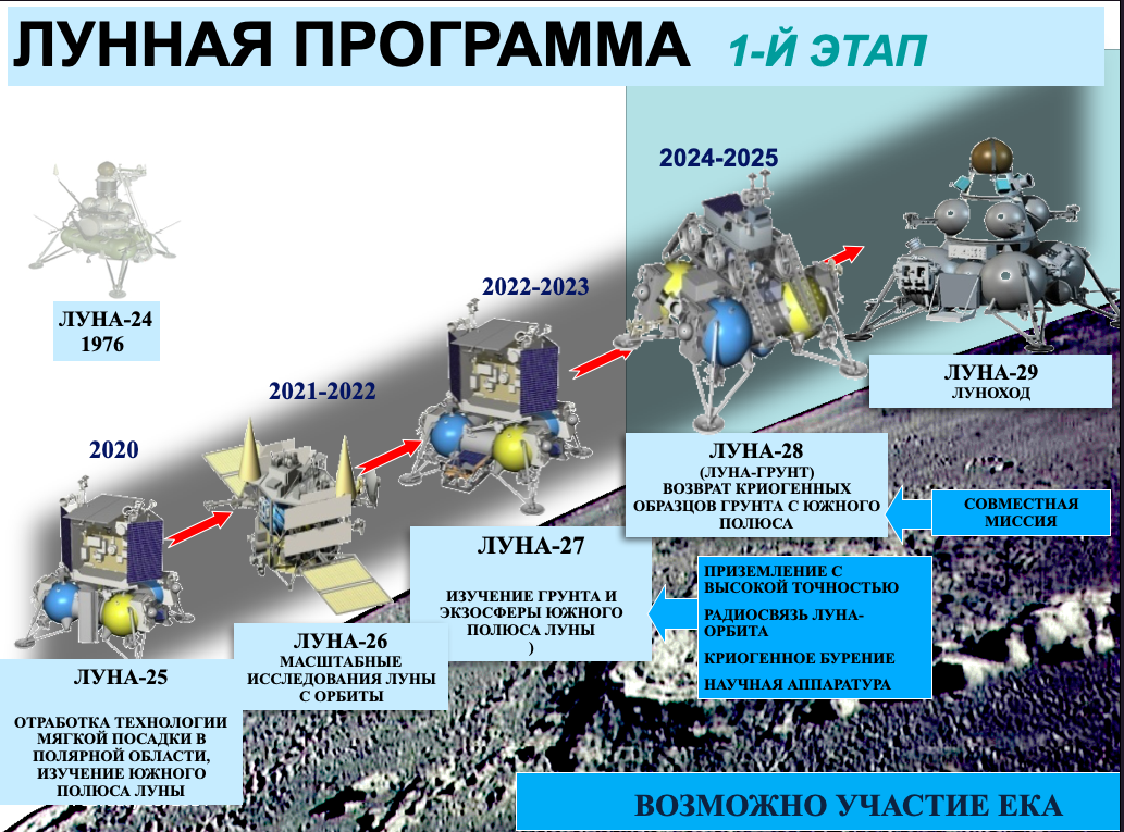 Лунная программа