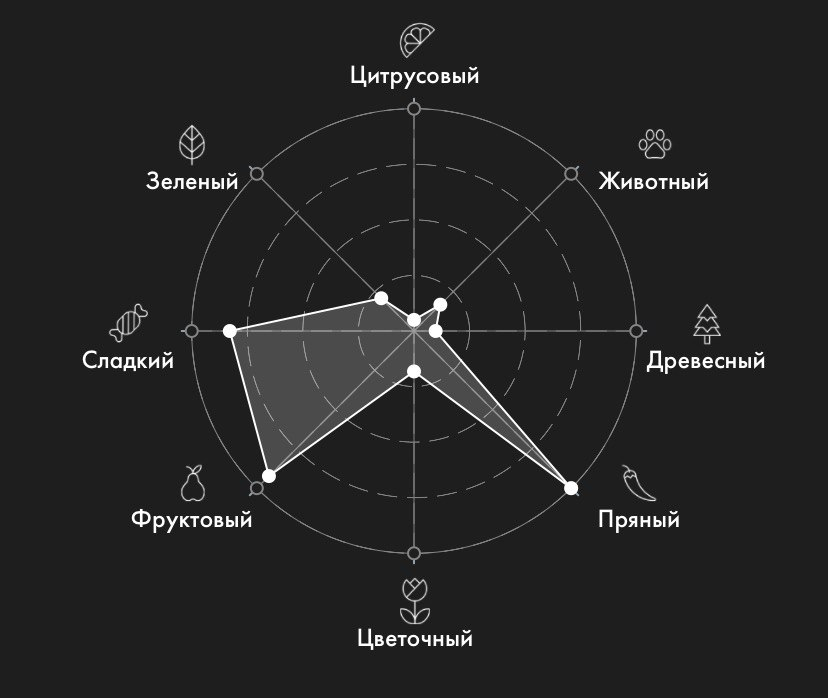 Профиль Montale Mukhallat