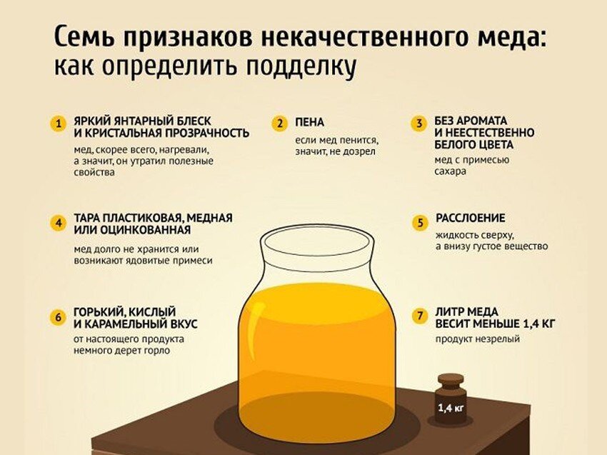 Что надо делать чтобы долго стоял. Как определить качество меда. Как распознать мёд натуральный или нет. Как определить мёд натуральный или нет. Как понять что мёд натуральный.