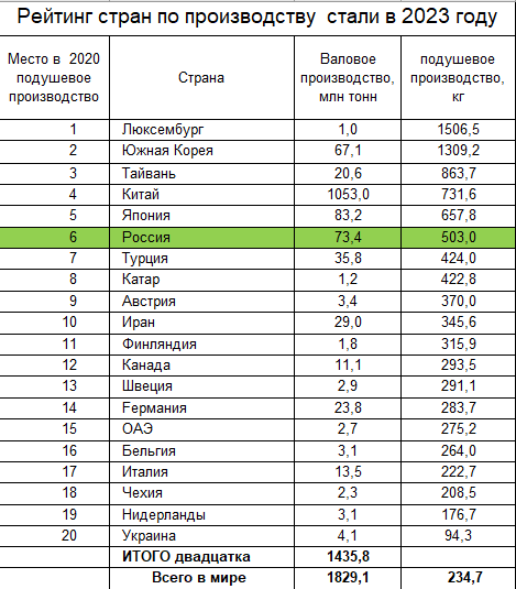 Прогноз