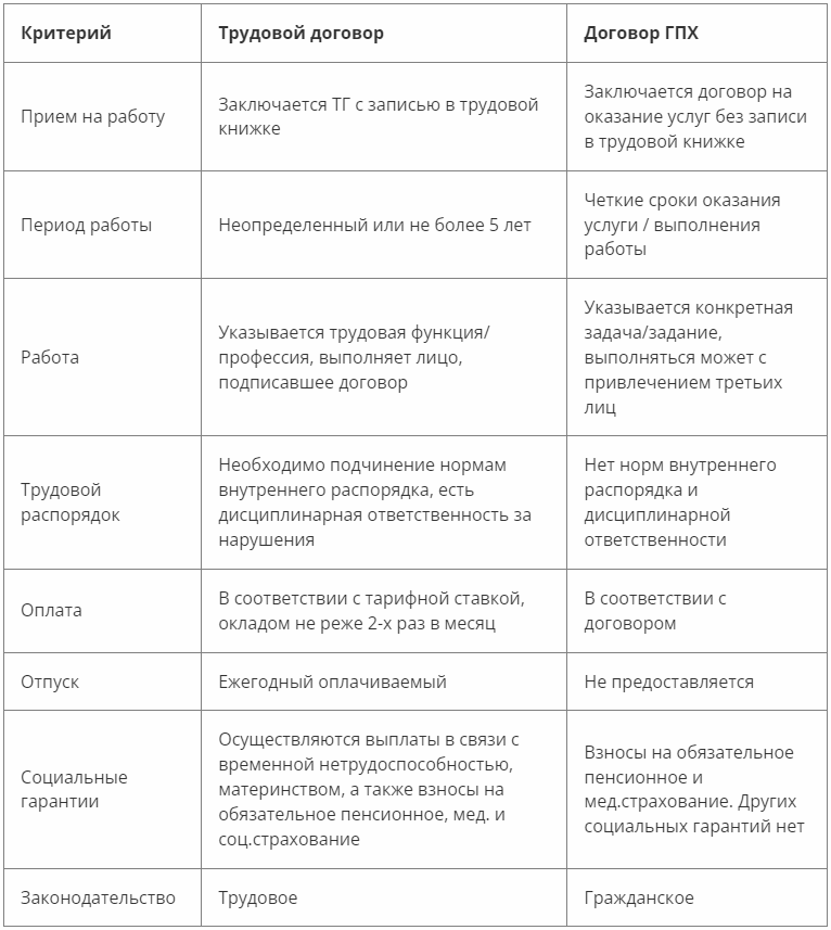 Добавьте описание