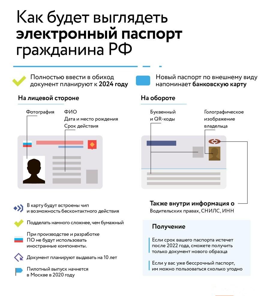 Паспорта скоро станут электронными. Как это будет работать и выглядеть |  Пенсионер | Дзен