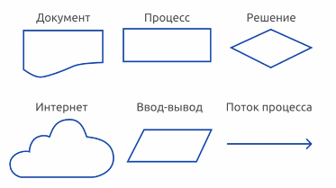 Символы обозначения на схемах