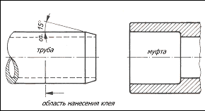 Рис.2. подготовка клееного соединения для PVC-U трубы>