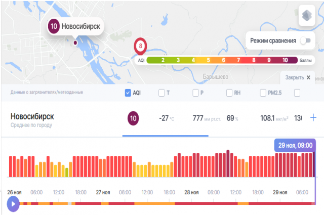 Новосибирск уровень. Уровень загрязнения воздуха в метро.