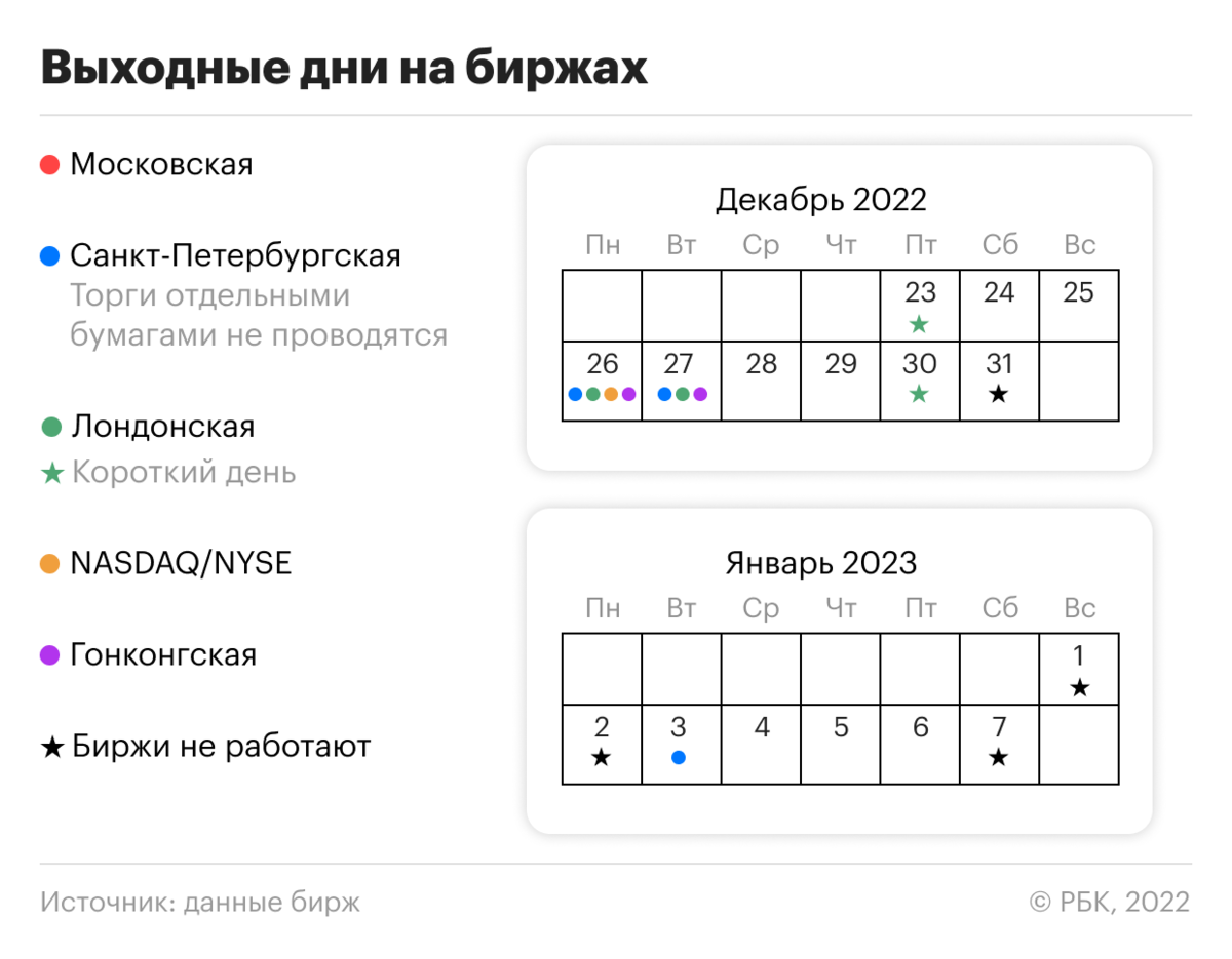   «РБК Инвестиции»