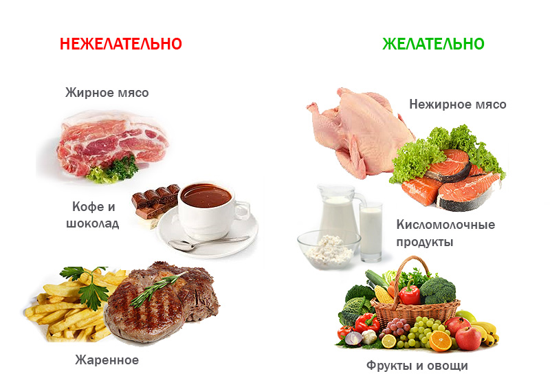 Какую печень нужно есть. Питание при гепатите с. Желчегонные продукты. Полезные продукты для желчного. Продукты для желчного пузыря.