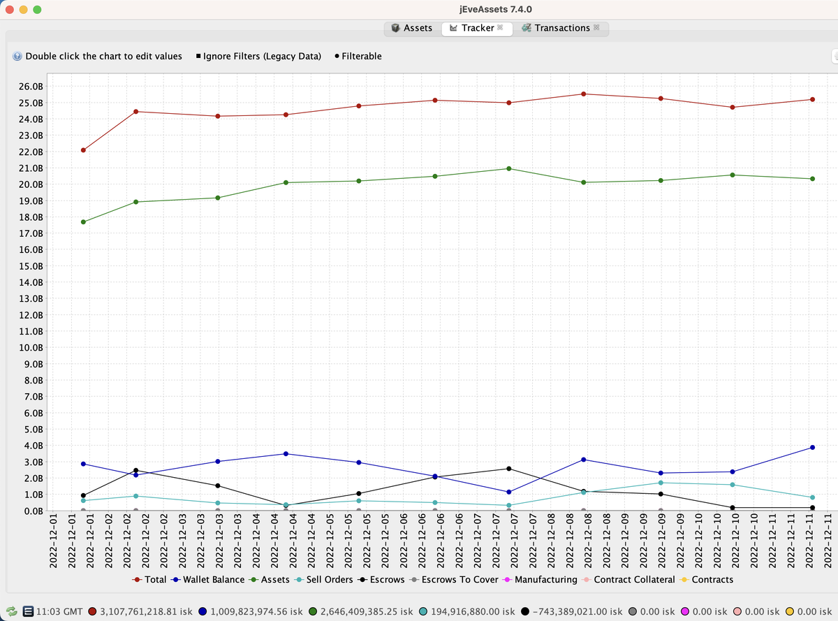 График торгового персонажа