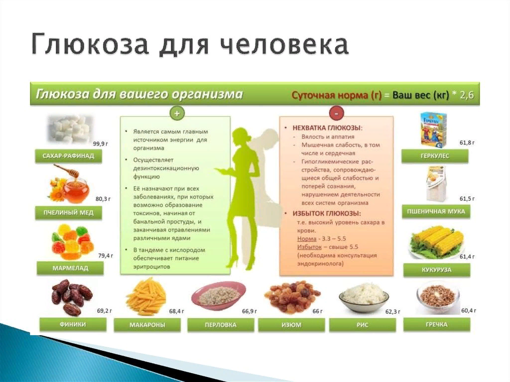 Вещества конспект урока