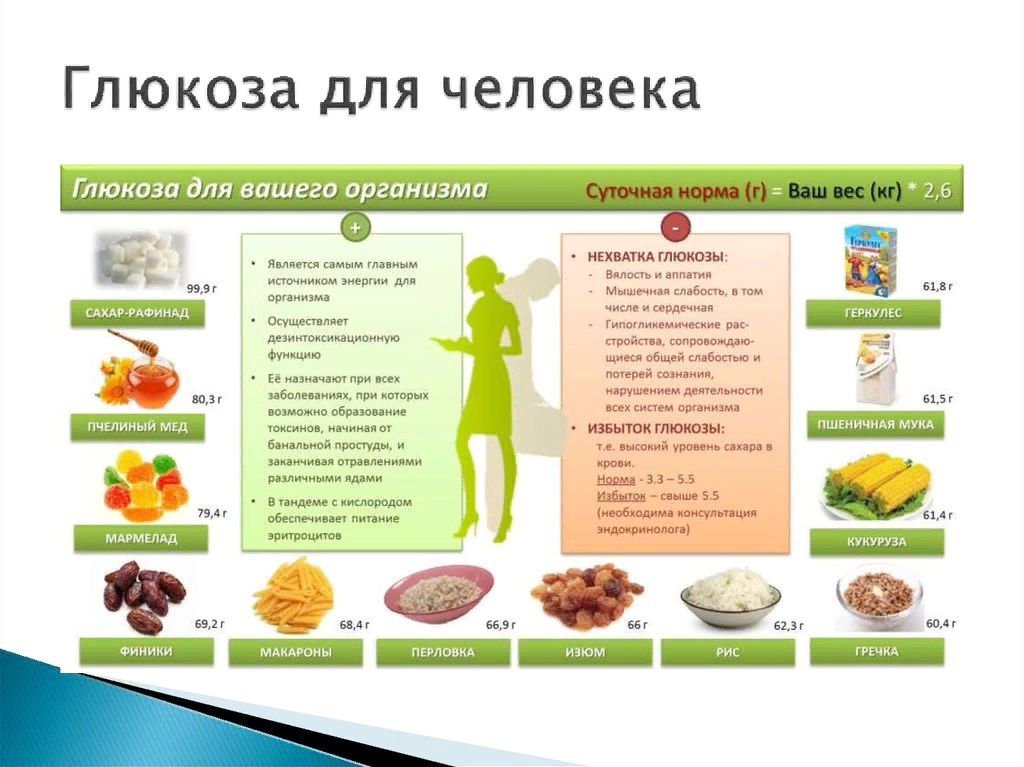 Выпиши в тетрадь названия тех продуктов в которых содержится сахар суп