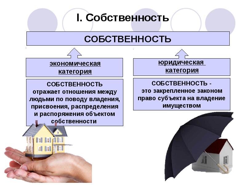 Юридическая и экономическая право собственности