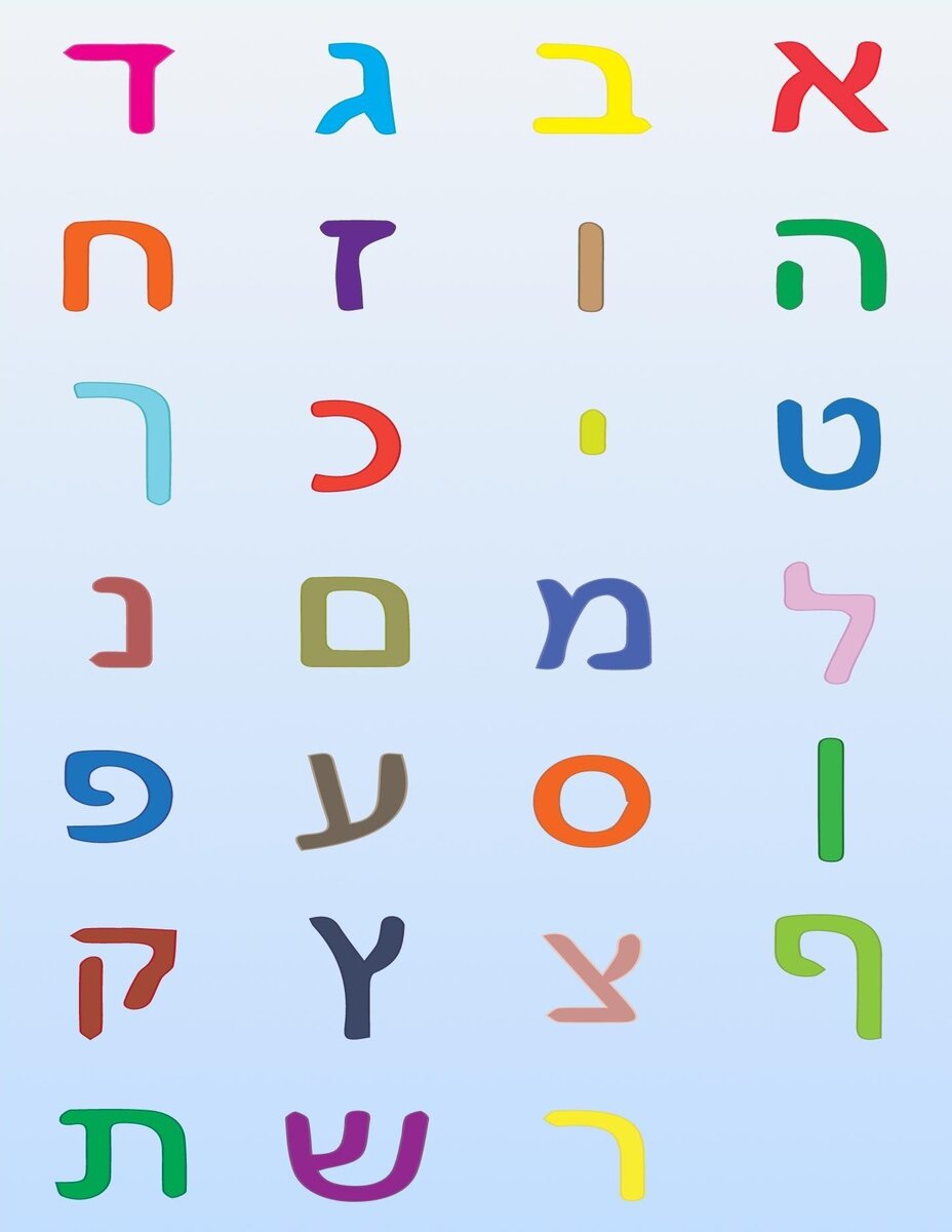 Иврит. Алфавит. Справа налево, буквы