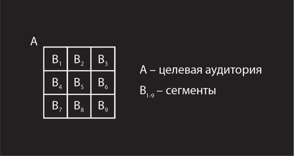 Целевая аудитория и её сегменты