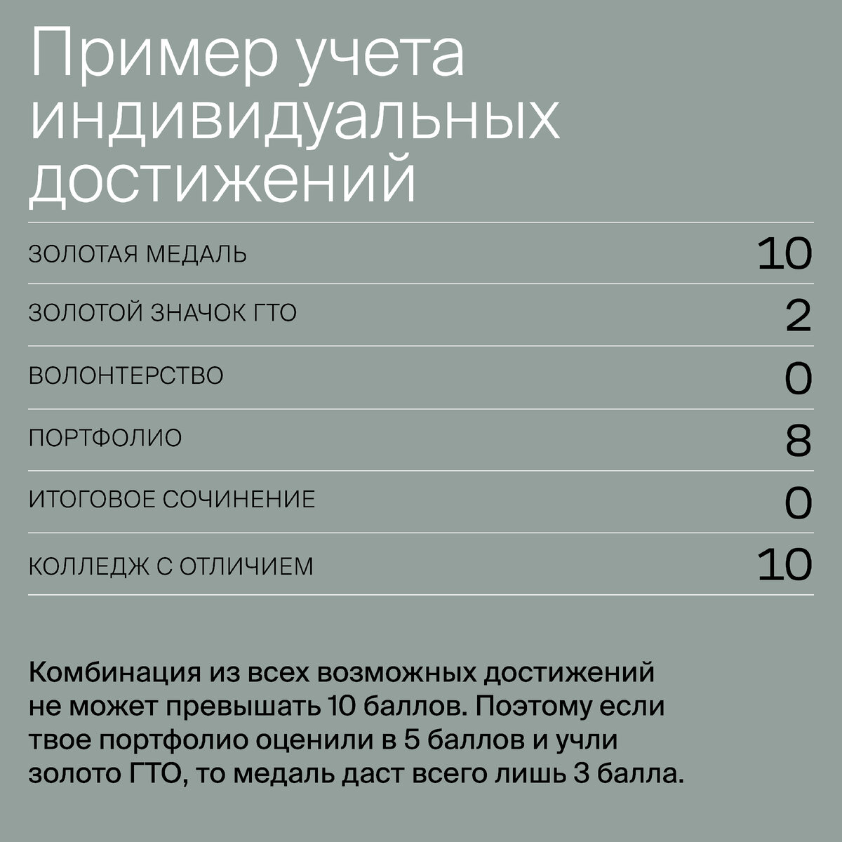 Дополнительные баллы или как получить больше максимума за ЕГЭ | Поступление  и наказание | Дзен