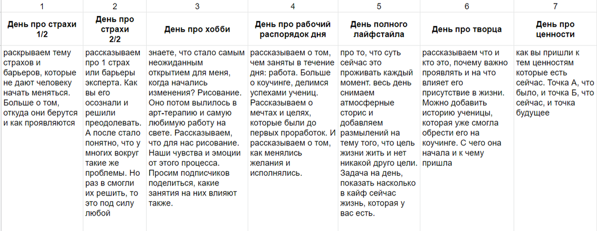 Пример контент-плана для сторис