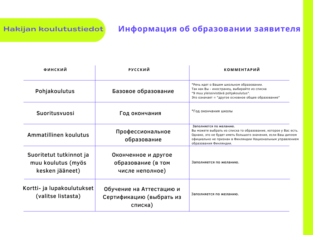 Заполнение Анкеты | Интересные Факты | Дзен