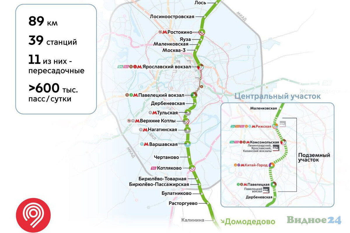 Схема белорусского направления мцд