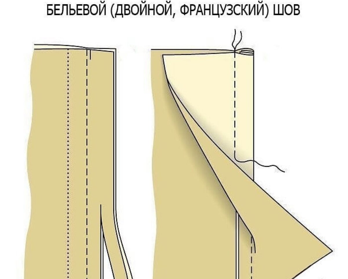 Французский шов / запошивочный шов