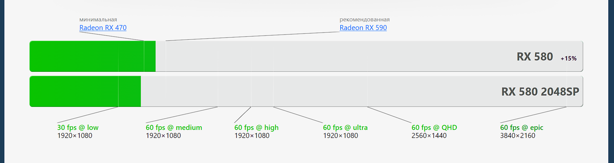 Maxsun rx 580. Rx 580 6gb. 2048sp что значит на видеокарте. Amd rx 580 8gb 2048sp. Xfx rx 580 8gb.
