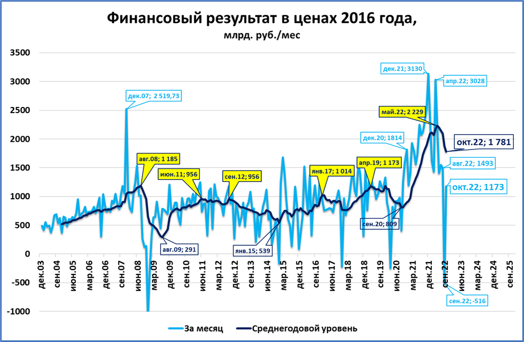 Макрообзор № 51