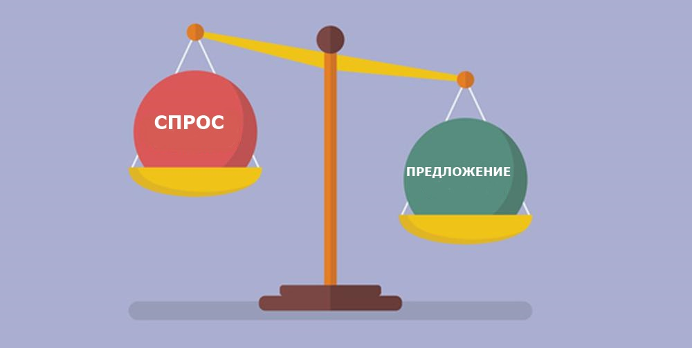 Спрос в картинках