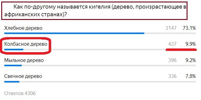 Вопрос с прошлого теста. Правильный ответ- Колбасное дерево