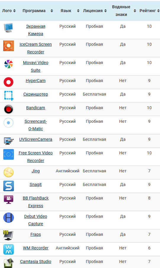 Как записать вебинар со звуком с экрана компьютера и телефона