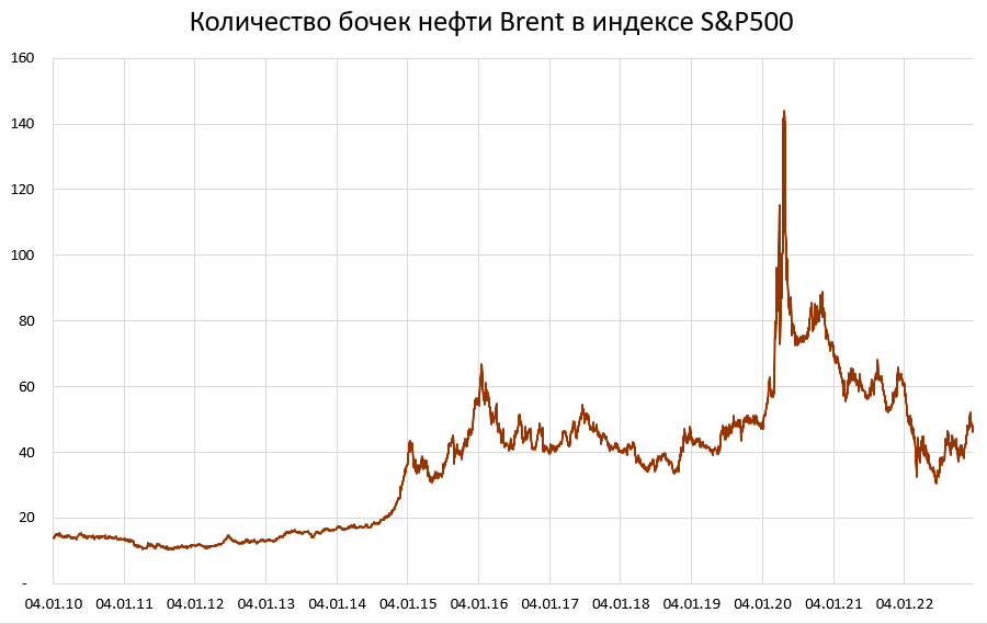 Что не так с нашими акциями?