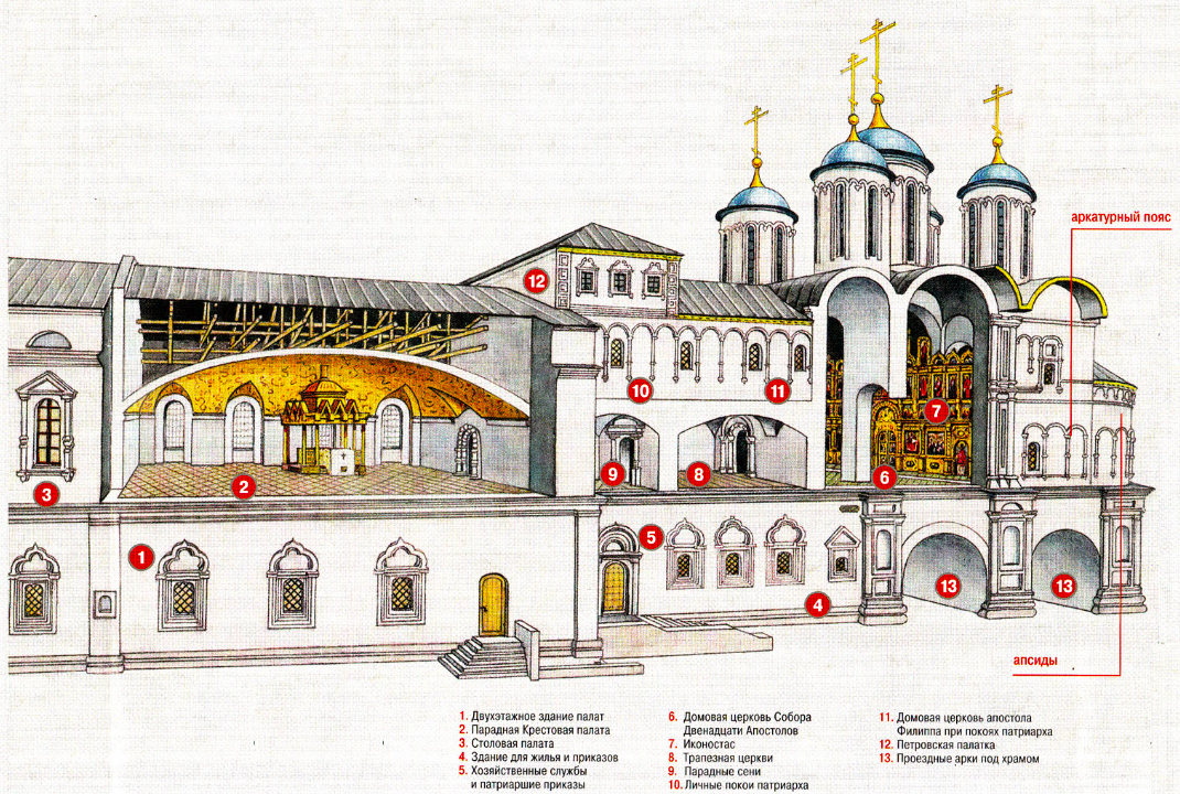 Московские дома схема. Патриаршие палаты Московского Кремля схема. Патриаршие палаты и Церковь двенадцати апостолов план. Собор двенадцати апостолов Московского Кремля. Крестовая палата Патриаршего дворца в Кремле.