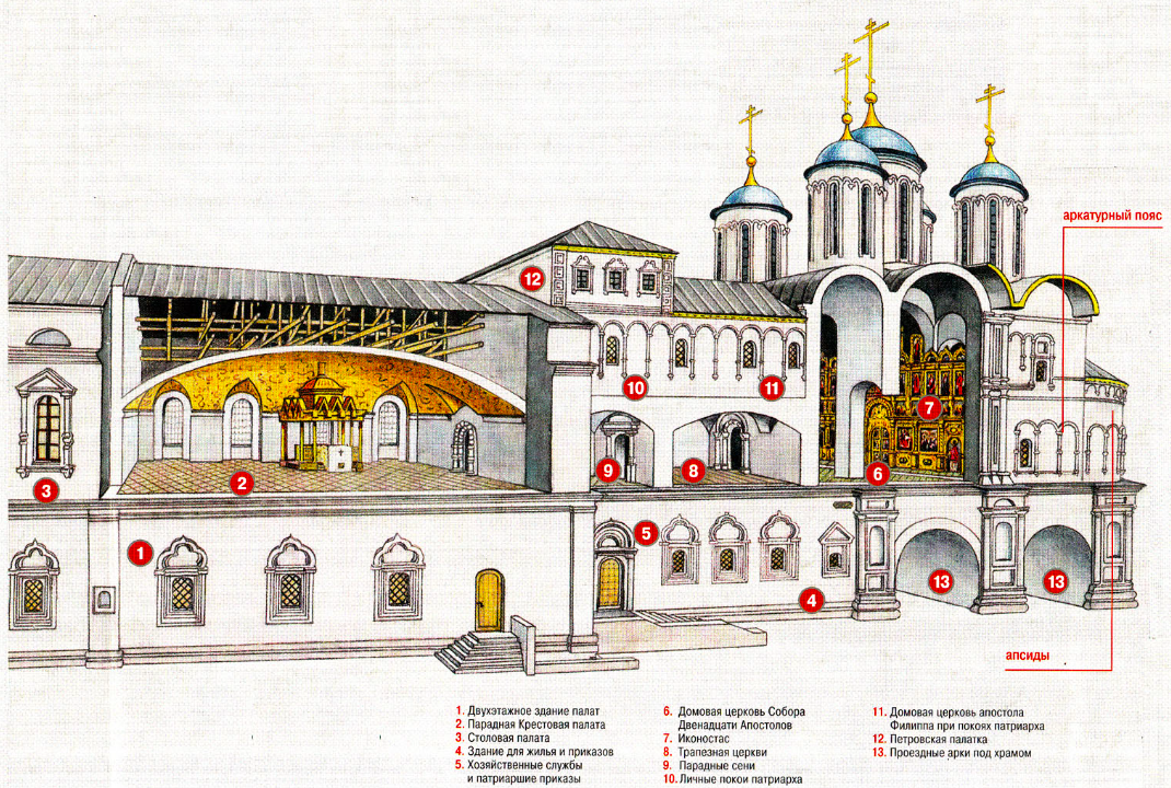 Успенский собор московский кремль план