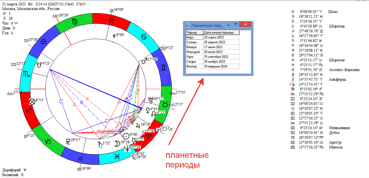 годичная карта России на 2023-2024г.г. (действует до 20.03.2024)