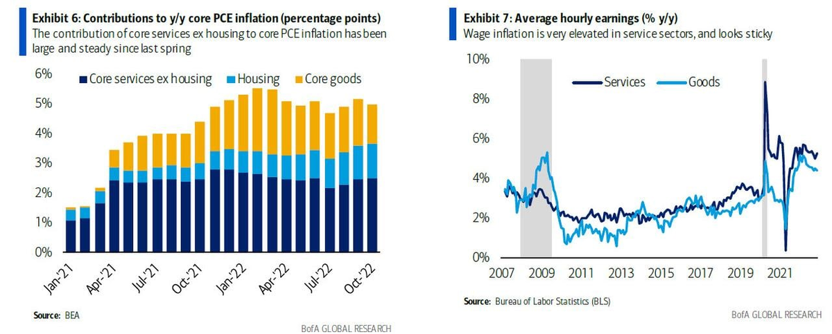 Статистика, графики, новости - 27.12.2022