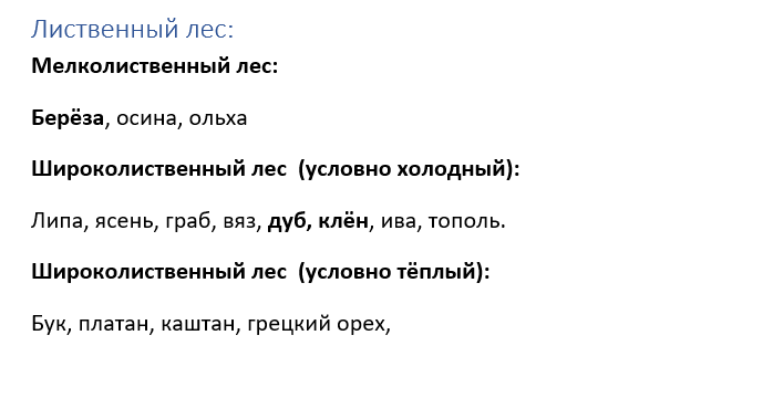 Деление было условным и не всегда точным, большую часть информации держал в голове. Например дуб вообще чуть ли не в тропических лесах встречается, бук тоже шикоро распространён. Тополь мог взять своей колоннообразной формой, а Ива по берегам должна расти. 