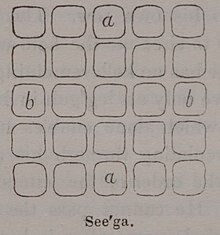 Разметка под лунки для сиги. Lane, E. W. (Edward William), 1836