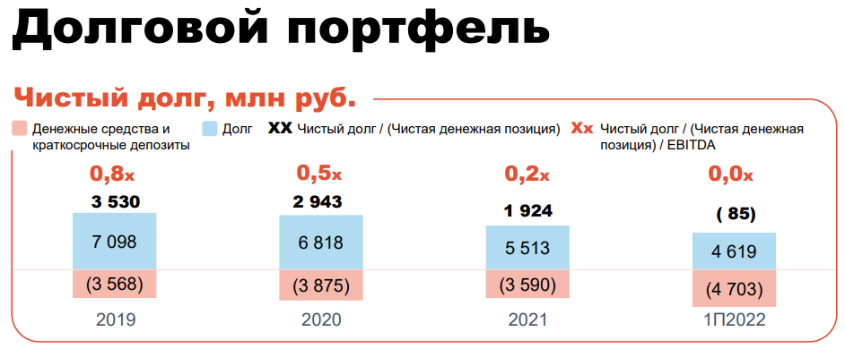 Дивиденды мать и дитя. Мать и дитя дивиденды 2023. Дивиденды мать и дитя декларация. Мать и дитя дивидендная политика. Дивиденды 2022 сколько платят.