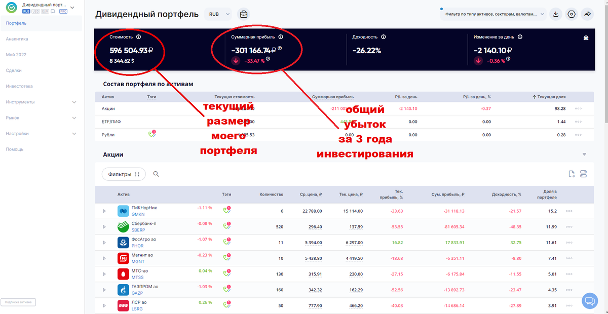 Итоги инвестирования за 2022 год, что стало с моим портфелем.