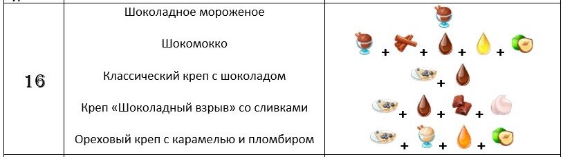 Новые рецепты