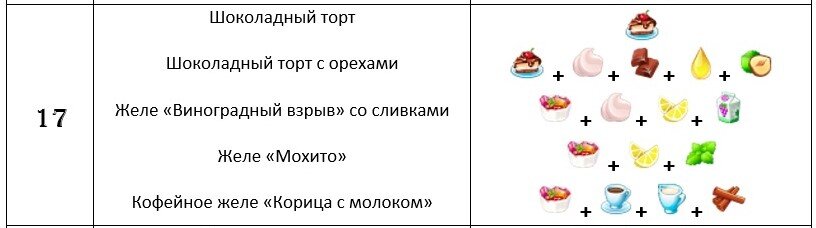 Где найти все рецепты с кокосовой стружкой в игре «Моя кофейня»?