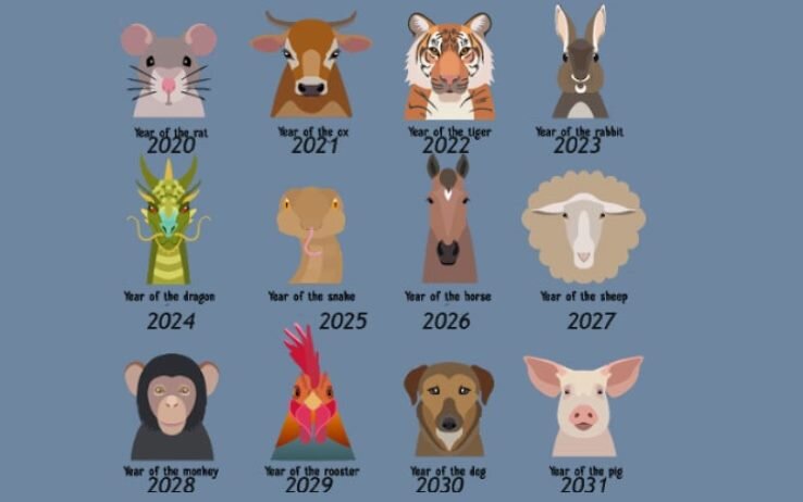 2024 год животного