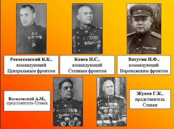 Источник фото - https://present5.com/kurskaya-bitva-bitva-na-kurskoj-duge-kurskaya-2/