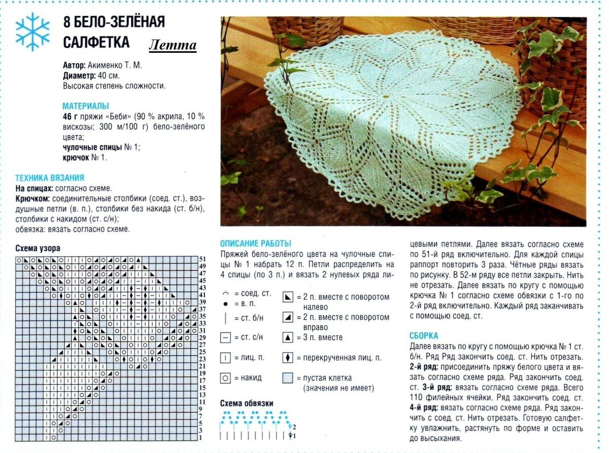 Ажурная салфетка спицами схема