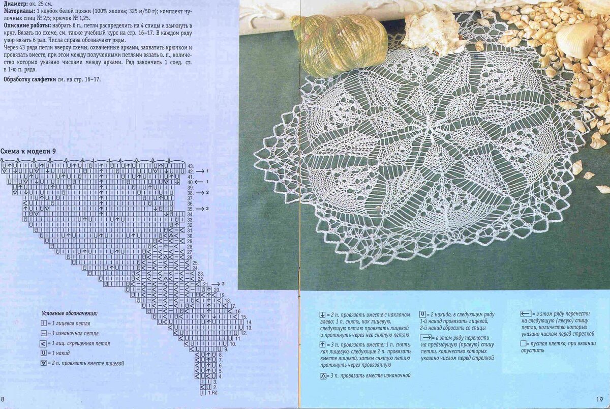 Схемы салфеток спицами на русском. Скатерти салфетки спицами. Салфетки связанные спицами. Ажурные салфетки спицами.